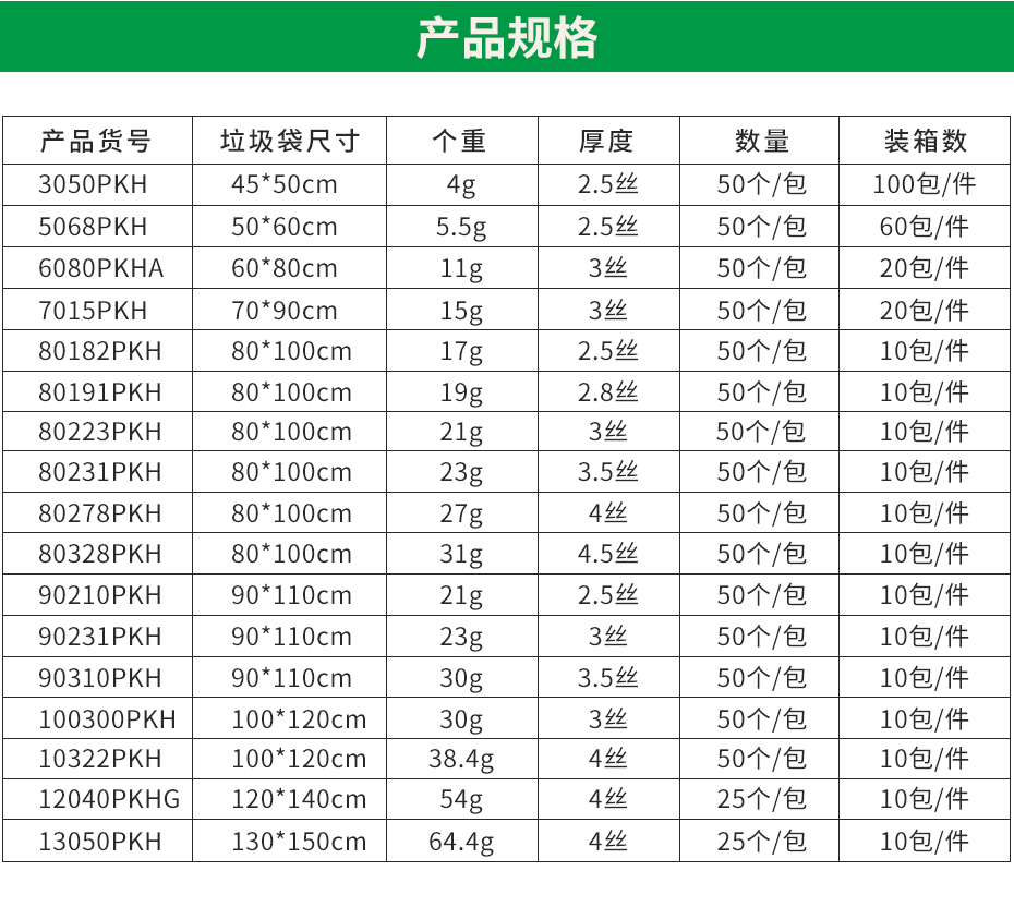 垃圾袋規(guī)格